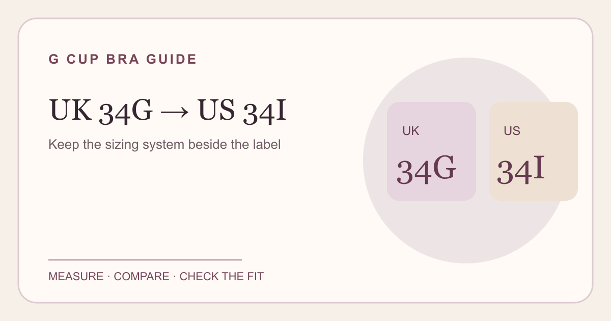 UK 34G and US 34I labels connected across two sizing columns